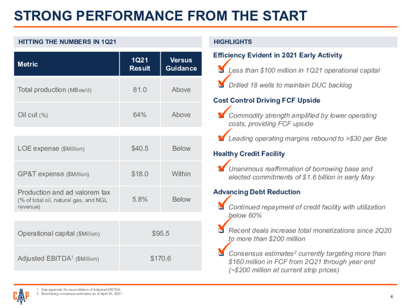 First Quarter 2021 Presentation – Callon Petroleum Co. – slide 3