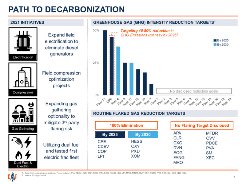 First Quarter 2021 Presentation – Callon Petroleum Co. – slide 4