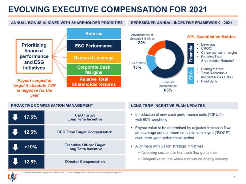 First Quarter 2021 Presentation – Callon Petroleum Co. – slide 5