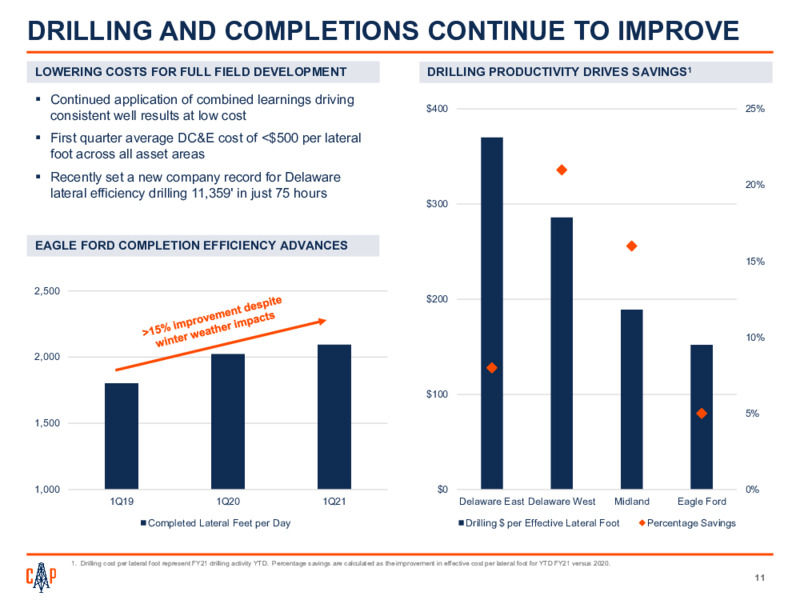 First Quarter 2021 Presentation – Callon Petroleum Co. – slide 10