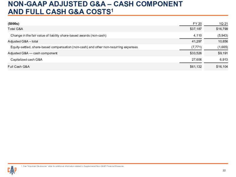 First Quarter 2021 Presentation – Callon Petroleum Co. – slide 21