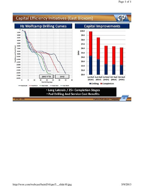 Robert W Baird Growth Stock Conference – Callon Petroleum Co. – slide 10