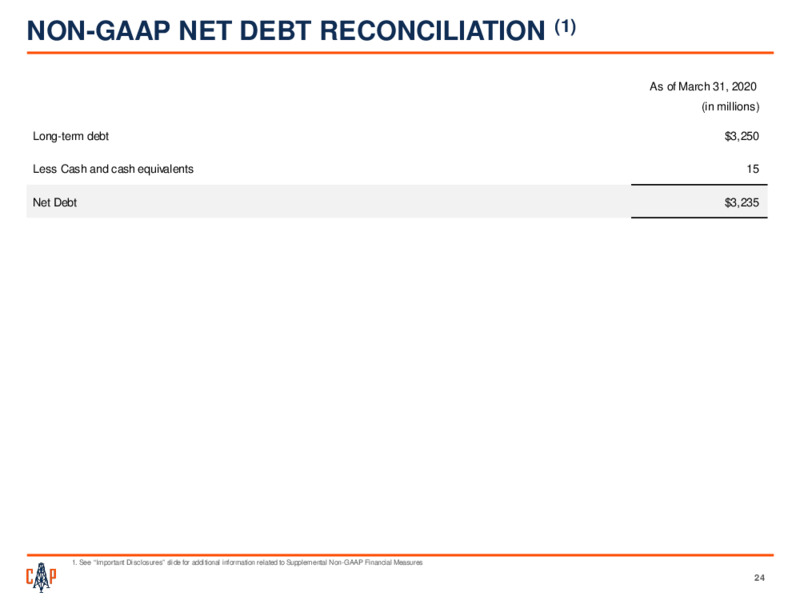 1Q 2020 Earnings Presentation – Callon Petroleum Co. – slide 23