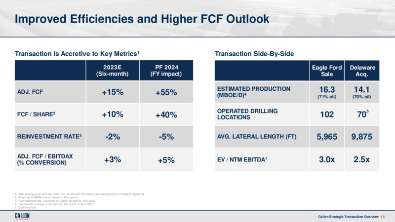 Permian Basin Acquisition – Callon Petroleum Co. – slide 5