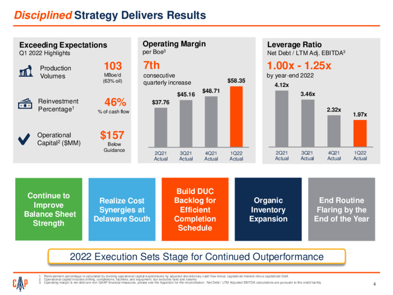 June 2022 Investor Presentation – Callon Petroleum Co. – slide 3