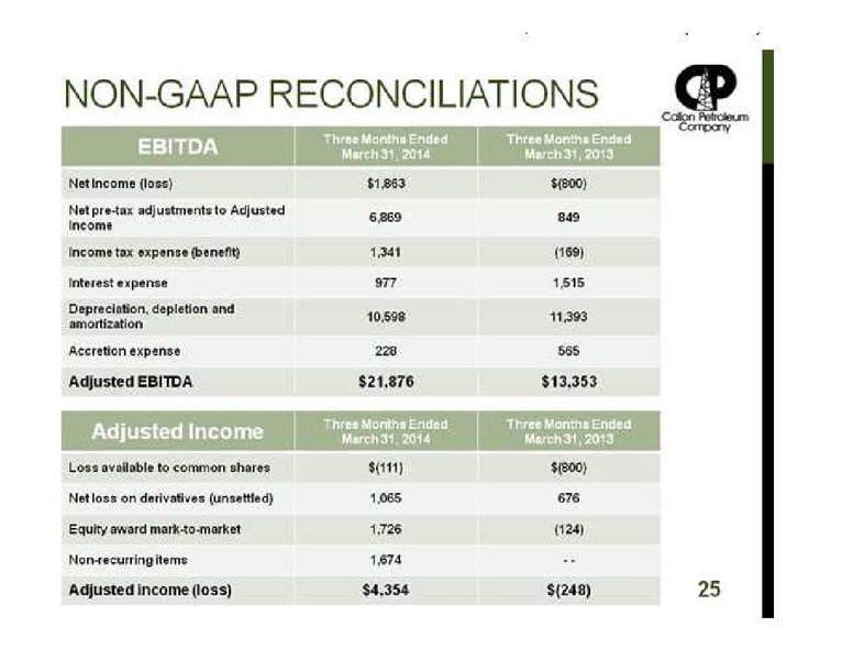 IPAA OGIS Toronto Conference – Callon Petroleum Co. – slide 25