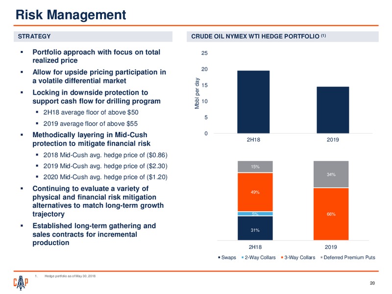 June 2018 Investor Presentation – Callon Petroleum Co. – slide 18