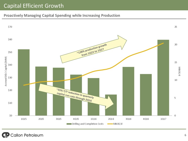 June 2017 Investor Presentation – Callon Petroleum Co. – slide 4