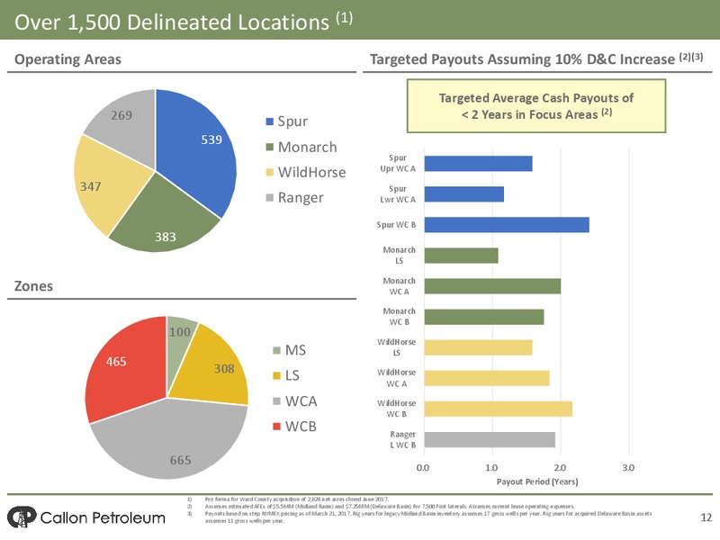 June 2017 Investor Presentation – Callon Petroleum Co. – slide 10