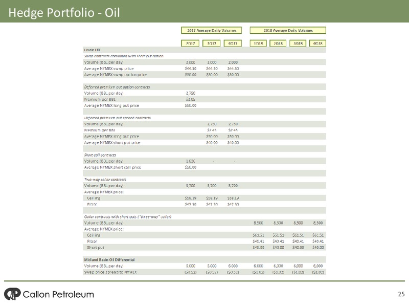 June 2017 Investor Presentation – Callon Petroleum Co. – slide 22