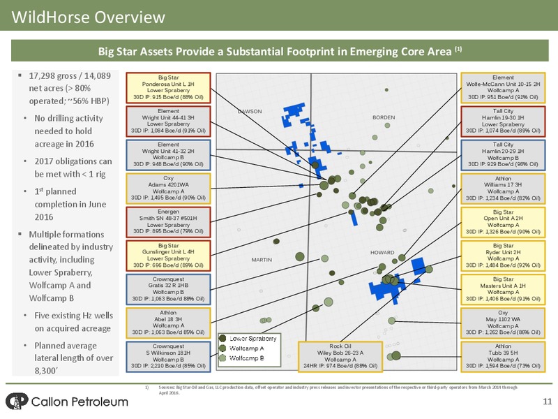 June 2016 Investor Presentation – Callon Petroleum Co. – slide 9