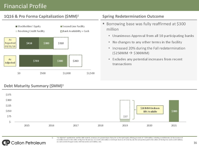 June 2016 Investor Presentation – Callon Petroleum Co. – slide 14