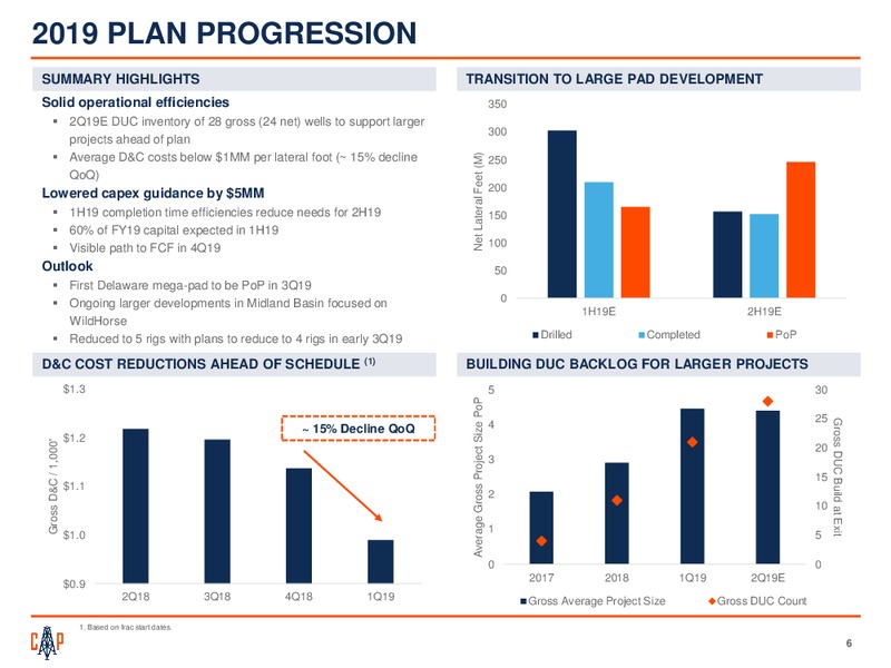 June 2019 Investor Presentation – Callon Petroleum Co. – slide 5