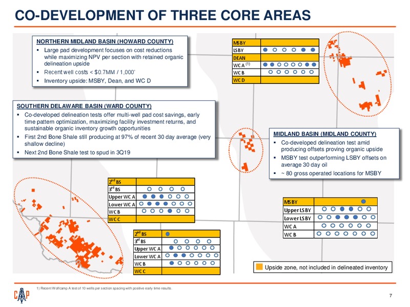 June 2019 Investor Presentation – Callon Petroleum Co. – slide 6