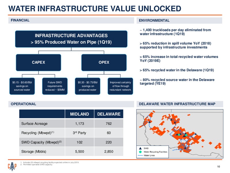 June 2019 Investor Presentation – Callon Petroleum Co. – slide 9