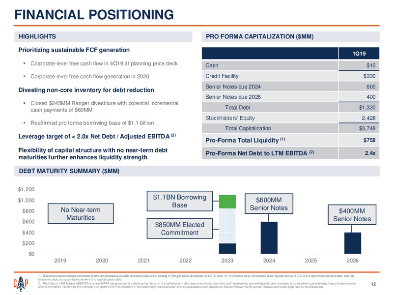 June 2019 Investor Presentation – Callon Petroleum Co. – slide 11
