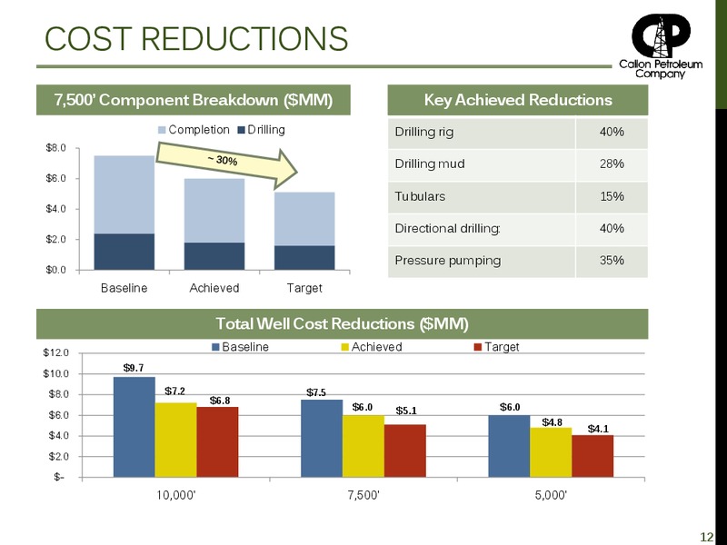 JUNE 2015 INVESTOR PRESENTATION – Callon Petroleum Co. – slide 9