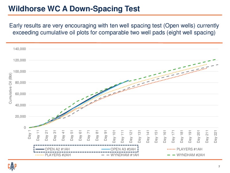 June 2018 Investor Presentation – Callon Petroleum Co. – slide 5