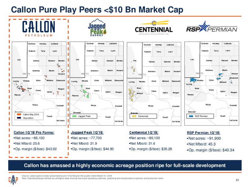 June 2018 Investor Presentation – Callon Petroleum Co. – slide 19