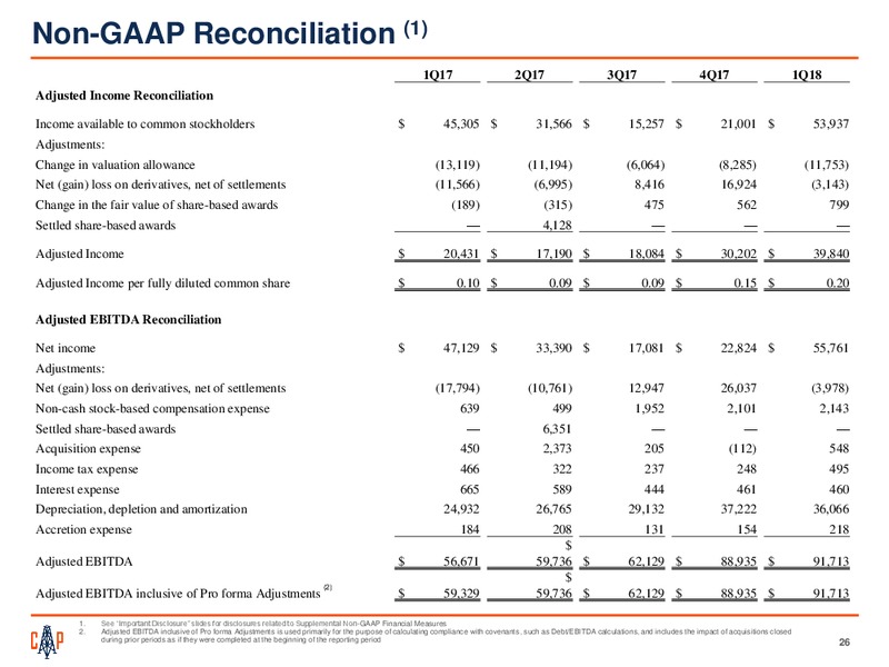 June 2018 Investor Presentation – Callon Petroleum Co. – slide 24