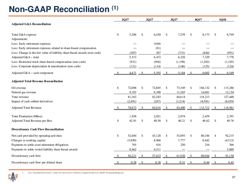 June 2018 Investor Presentation – Callon Petroleum Co. – slide 25
