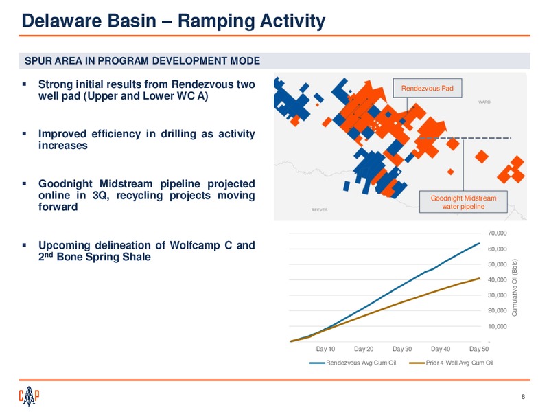 JP Morgan 2018 Energy Equity Conference – Callon Petroleum Co. – slide 6