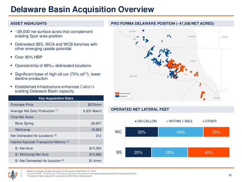 JP Morgan 2018 Energy Equity Conference – Callon Petroleum Co. – slide 8