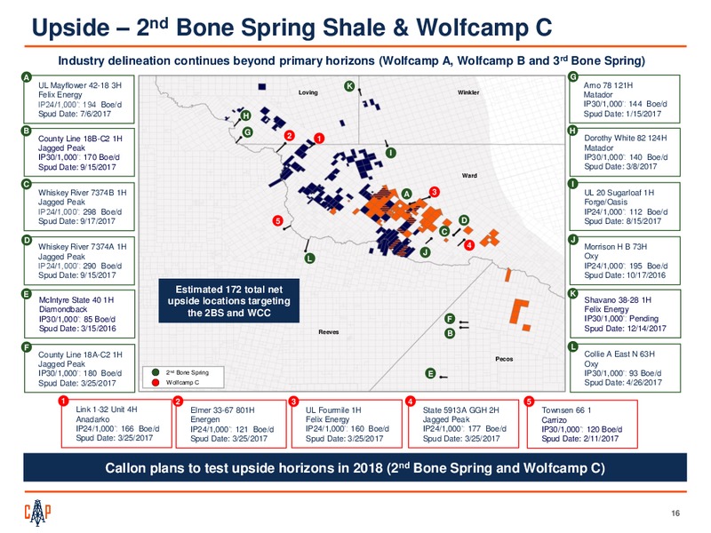 JP Morgan 2018 Energy Equity Conference – Callon Petroleum Co. – slide 14