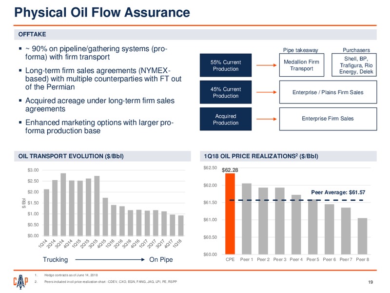 JP Morgan 2018 Energy Equity Conference – Callon Petroleum Co. – slide 17