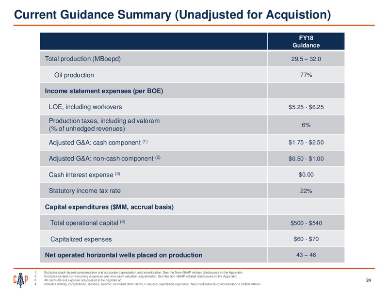 JP Morgan 2018 Energy Equity Conference – Callon Petroleum Co. – slide 22