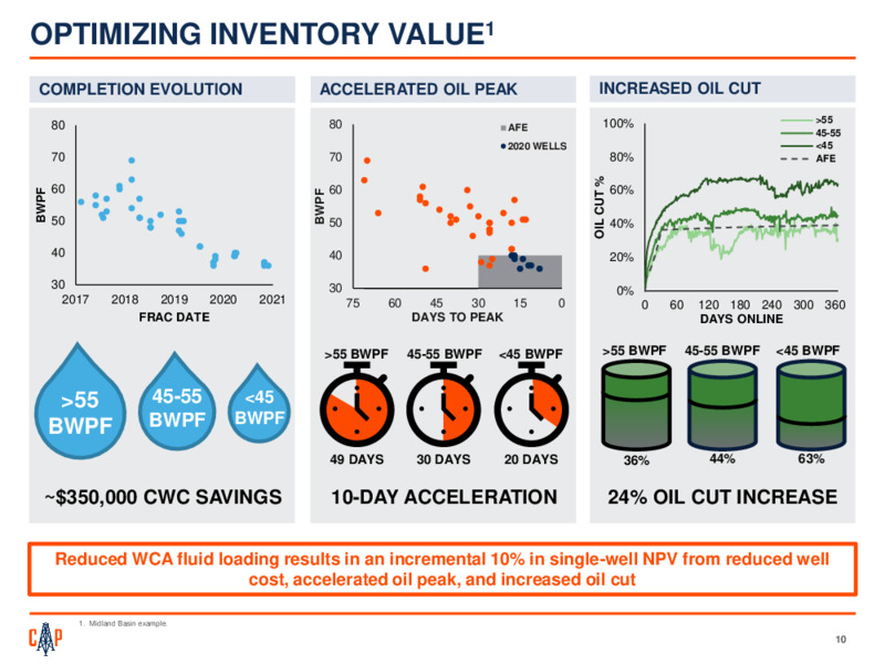 JP Morgan 2021 Energy Power & Renewables Conference – Callon Petroleum Co. – slide 9