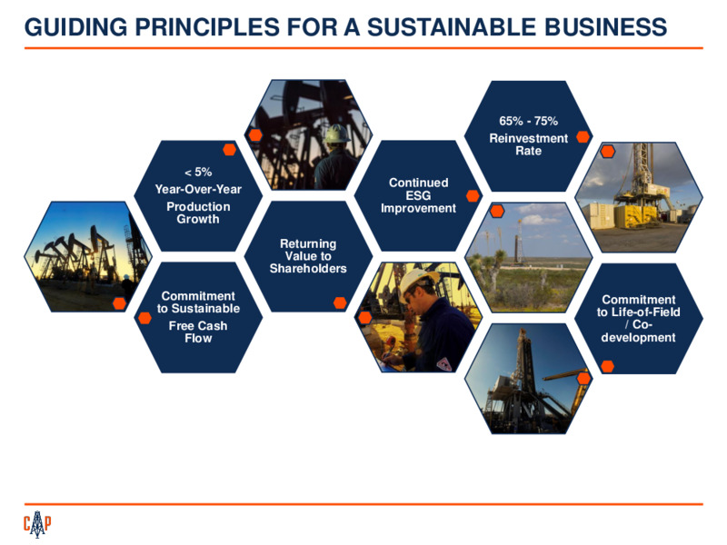 JP Morgan 2021 Energy Power & Renewables Conference – Callon Petroleum Co. – slide 14