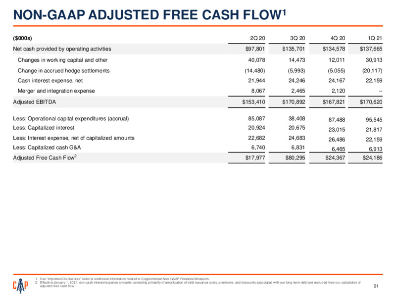 JP Morgan 2021 Energy Power & Renewables Conference – Callon Petroleum Co. – slide 20