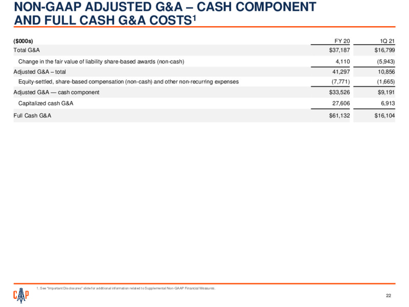 JP Morgan 2021 Energy Power & Renewables Conference – Callon Petroleum Co. – slide 21