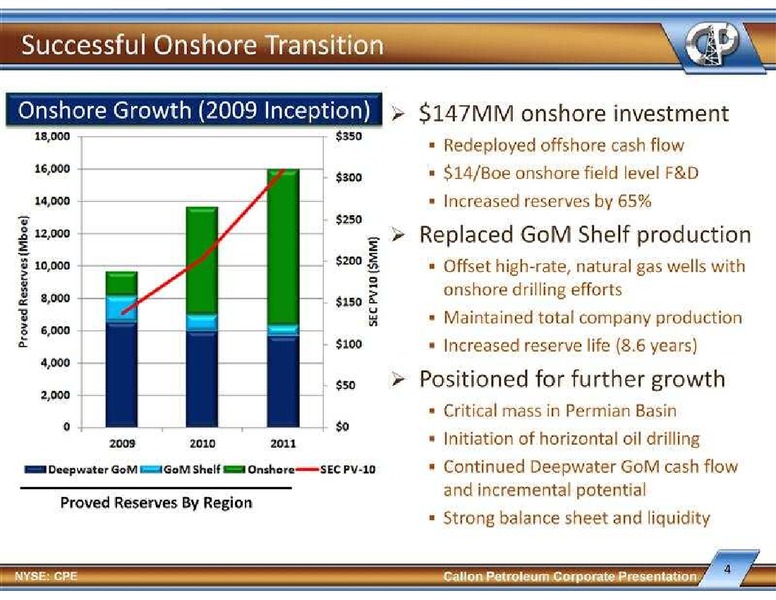 Global Hunter Securities 100 Energy Conference – Callon Petroleum Co. – slide 4