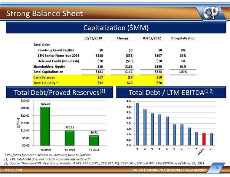 Global Hunter Securities 100 Energy Conference – Callon Petroleum Co. – slide 18