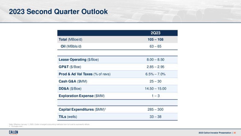 July 2023 Company Presentation – Callon Petroleum Co. – slide 19