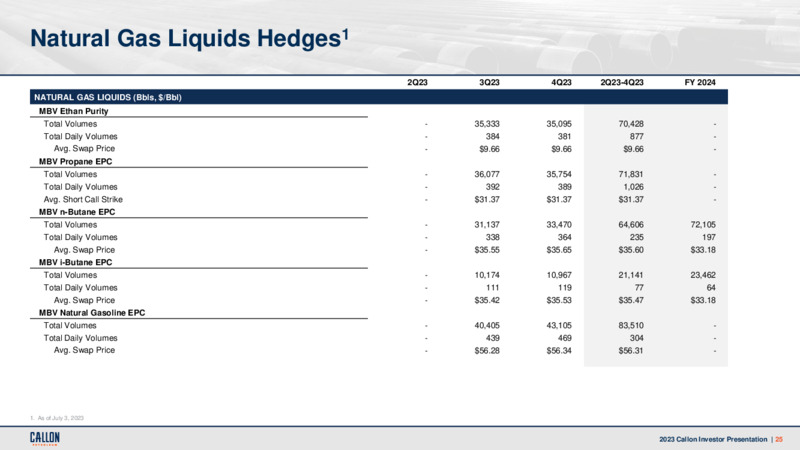 July 2023 Company Presentation – Callon Petroleum Co. – slide 24