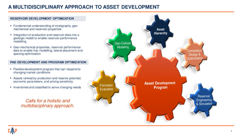 Dug Permian Conference Presentation – Callon Petroleum Co. – slide 4