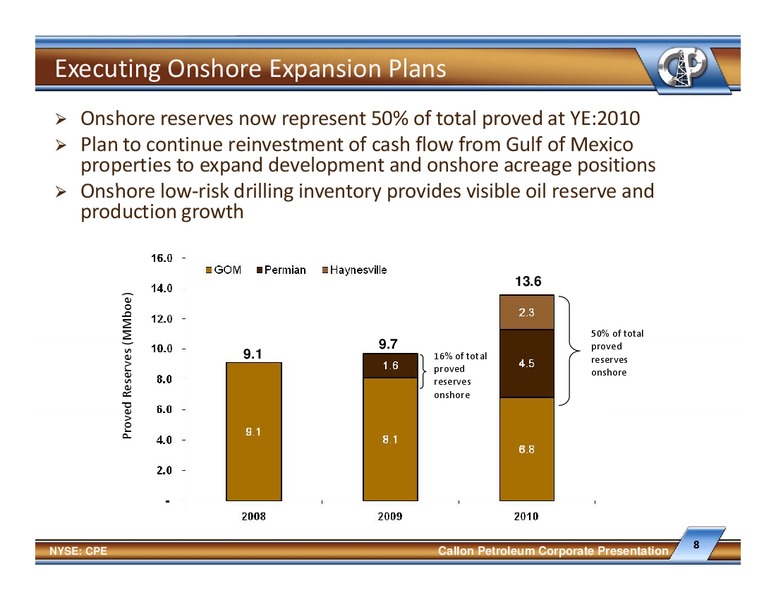 Global Hunter Securities Energy China Metals and Mining Conference – Callon Petroleum Co. – slide 7