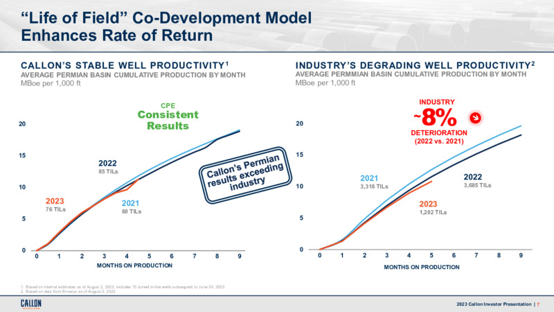 2Q 2023 Earnings Presentation – Callon Petroleum Co. – slide 6