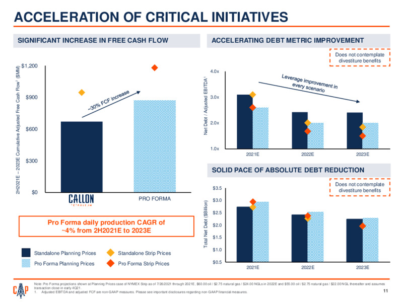 Primexx Energy Partners Acquisition – Callon Petroleum Co. – slide 10