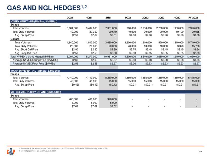 Primexx Energy Partners Acquisition – Callon Petroleum Co. – slide 16