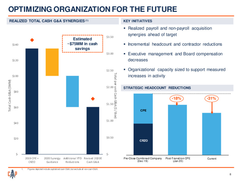 2Q 2020 Earnings Presentation – Callon Petroleum Co. – slide 6