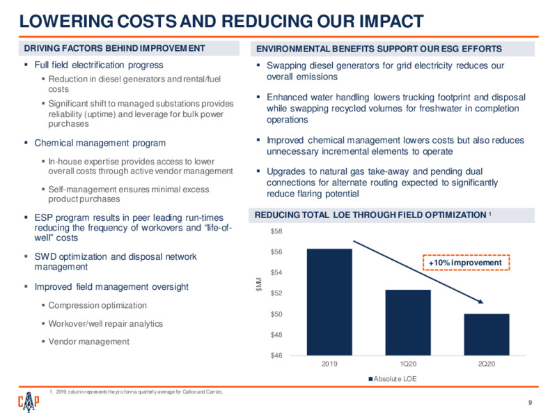 2Q 2020 Earnings Presentation – Callon Petroleum Co. – slide 7
