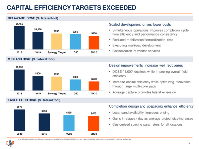 2Q 2020 Earnings Presentation – Callon Petroleum Co. – slide 9