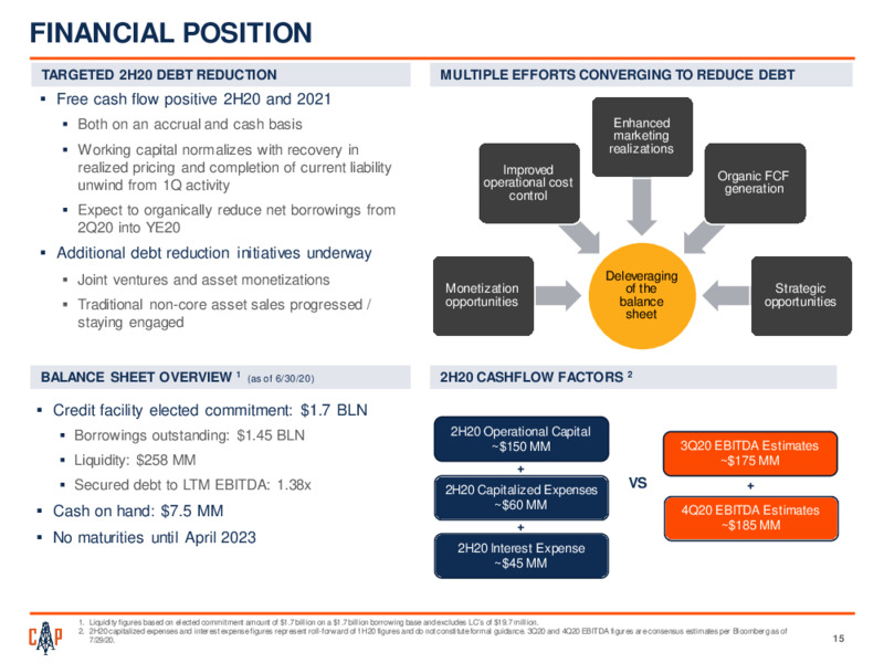 2Q 2020 Earnings Presentation – Callon Petroleum Co. – slide 13
