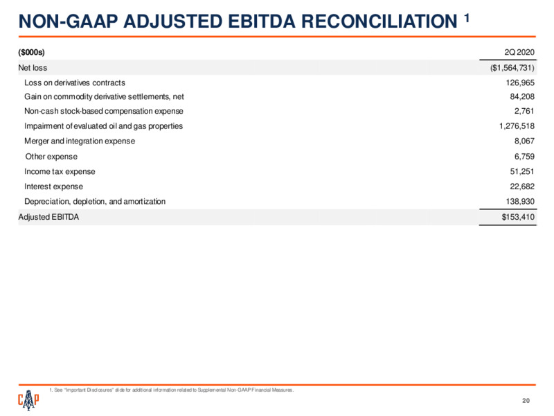 2Q 2020 Earnings Presentation – Callon Petroleum Co. – slide 18