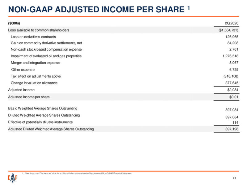2Q 2020 Earnings Presentation – Callon Petroleum Co. – slide 19
