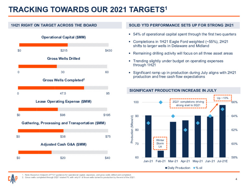 2Q 2021 Earnings Presentation – Callon Petroleum Co. – slide 3